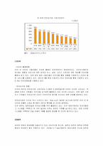 [인터넷비즈니스] 전자상거래의 현황 및 향후 전망-10