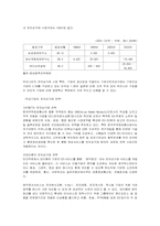 [인터넷비즈니스] 전자상거래의 현황 및 향후 전망-12
