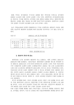 [한국경제] 재벌이 한국경제에 미친 영향-5
