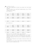 [경제학] 대선에 의한 경제상황 및 근로자의 가계상황-12