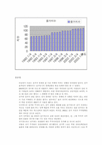 [경제학] 대선에 의한 경제상황 및 근로자의 가계상황-15