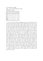 [경제학] 무너진 코스닥과 앞으로의 전망-7