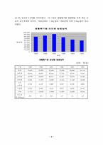 [경제학] 쓰레기종량제 시행 성과에 대한 경제학적 접근-4