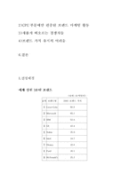 [브랜드마케팅사례연구] `인텔`의 브랜드마케팅사례분석-3