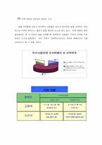 [소비자행동분석] 백세주 성공전략분석-7