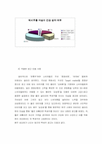 [소비자행동분석] 백세주 성공전략분석-12