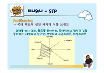 [소비자행동론] 티니위니의 성공사례-18