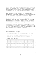 [마케팅분석] 생리대 `템포` 마케팅분석-8
