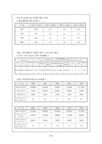 [마케팅분석] 생리대 `템포` 마케팅분석-9