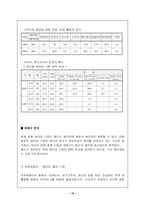 [마케팅분석] 생리대 `템포` 마케팅분석-10