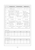 [마케팅분석] 생리대 `템포` 마케팅분석-13