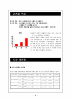 [마케팅분석] 생리대 `템포` 마케팅분석-16