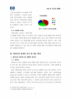 [소비자행동론] ‘+hp`새로운 이미지 포지셔닝 광고분석-5