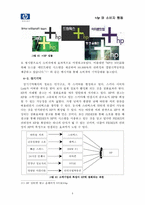 [소비자행동론] ‘+hp`새로운 이미지 포지셔닝 광고분석-11