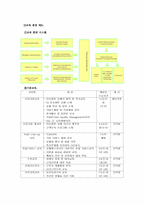 [조직행동론]서울 `리츠칼튼호텔`의 조직관리 프로그램 및 내부마케팅 분석-4