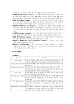 [조직행동론]서울 `리츠칼튼호텔`의 조직관리 프로그램 및 내부마케팅 분석-6