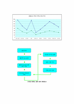 [조직행동론]서울 `리츠칼튼호텔`의 조직관리 프로그램 및 내부마케팅 분석-8