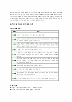 [문학개론]최두석- 작가 및 작품에 대한 평론-5