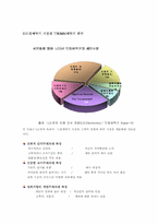 [소비자행동론] 드럼세탁기 시장과 TROMM세탁기-8