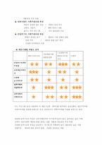 [소비자행동론] 드럼세탁기 시장과 TROMM세탁기-9