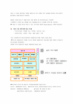 [소비자행동론] 드럼세탁기 시장과 TROMM세탁기-10