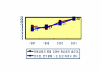 [마케팅전략] 빈폴의 고가마케팅전략-9
