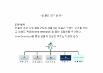 [마케팅전략] 빈폴의 고가마케팅전략-16