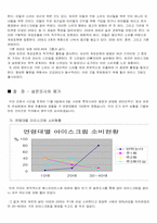 [소비자행동론] 베스킨라빈스 소비자행동분석-4