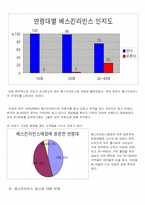 [소비자행동론] 베스킨라빈스 소비자행동분석-6
