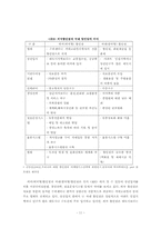 [소비자행동] 대형할인점 소비자행동 분석- 이마트,월마트, 까르푸비교분석-11