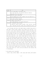 [소비자행동] 대형할인점 소비자행동 분석- 이마트,월마트, 까르푸비교분석-15