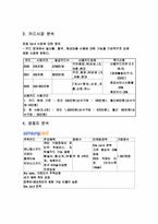 [소비자행동] `현대카드M 미니` 소비자분석-4