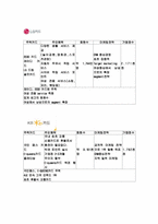[소비자행동] `현대카드M 미니` 소비자분석-5