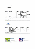 [소비자행동] `현대카드M 미니` 소비자분석-6
