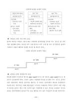 [연봉제] 한국 연봉제 평가와 과제-11