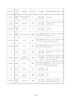 [연봉제] 한국 연봉제 평가와 과제-17