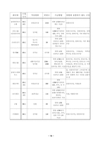 [연봉제] 한국 연봉제 평가와 과제-18