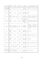 [연봉제] 한국 연봉제 평가와 과제-19