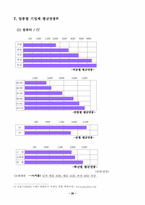 [연봉제] 한국 연봉제 평가와 과제-20