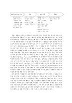 [인사관리] KT의 기업문화-15