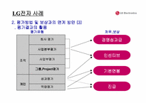 [인사관리] 성과주의 보상제도의 문제점 및 발전방향-13