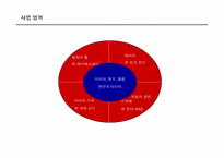 [인사관리](주)한국타이어 인사제도-5