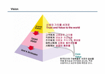 [인사관리](주)한국타이어 인사제도-6