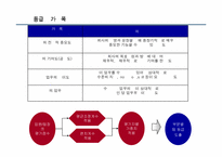 [인사관리](주)한국타이어 인사제도-10