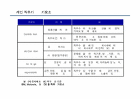 [인사관리](주)한국타이어 인사제도-11