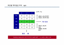 [인사관리](주)한국타이어 인사제도-13