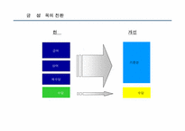 [인사관리](주)한국타이어 인사제도-16
