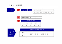 [인사관리](주)한국타이어 인사제도-17