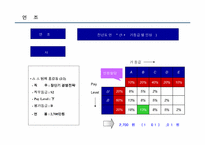 [인사관리](주)한국타이어 인사제도-18