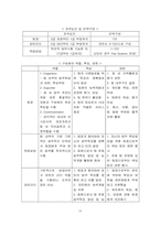 [팀제조직] 드라마 ‘미스터Q’와 팀제 조직-18